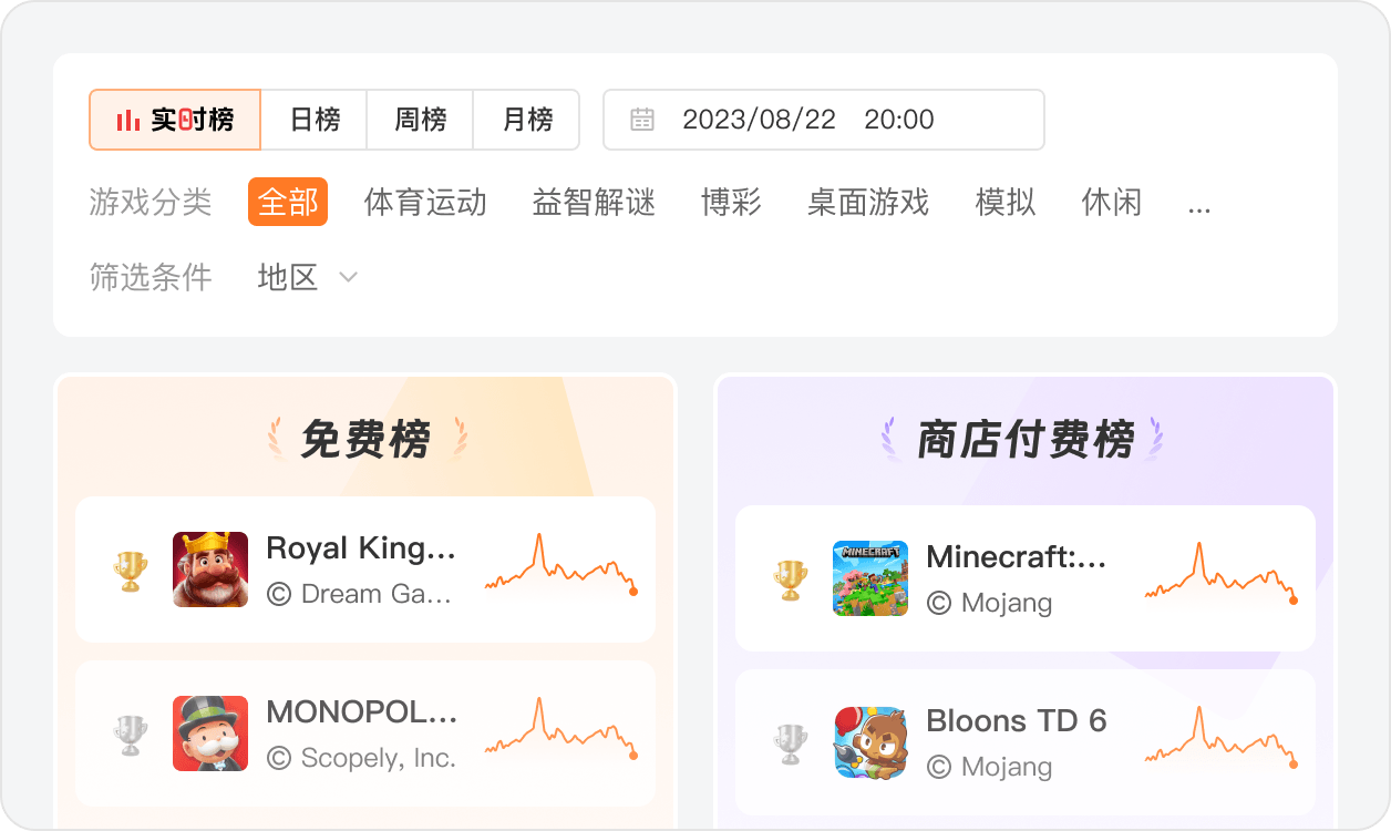 Google Play & App Store 实时榜单